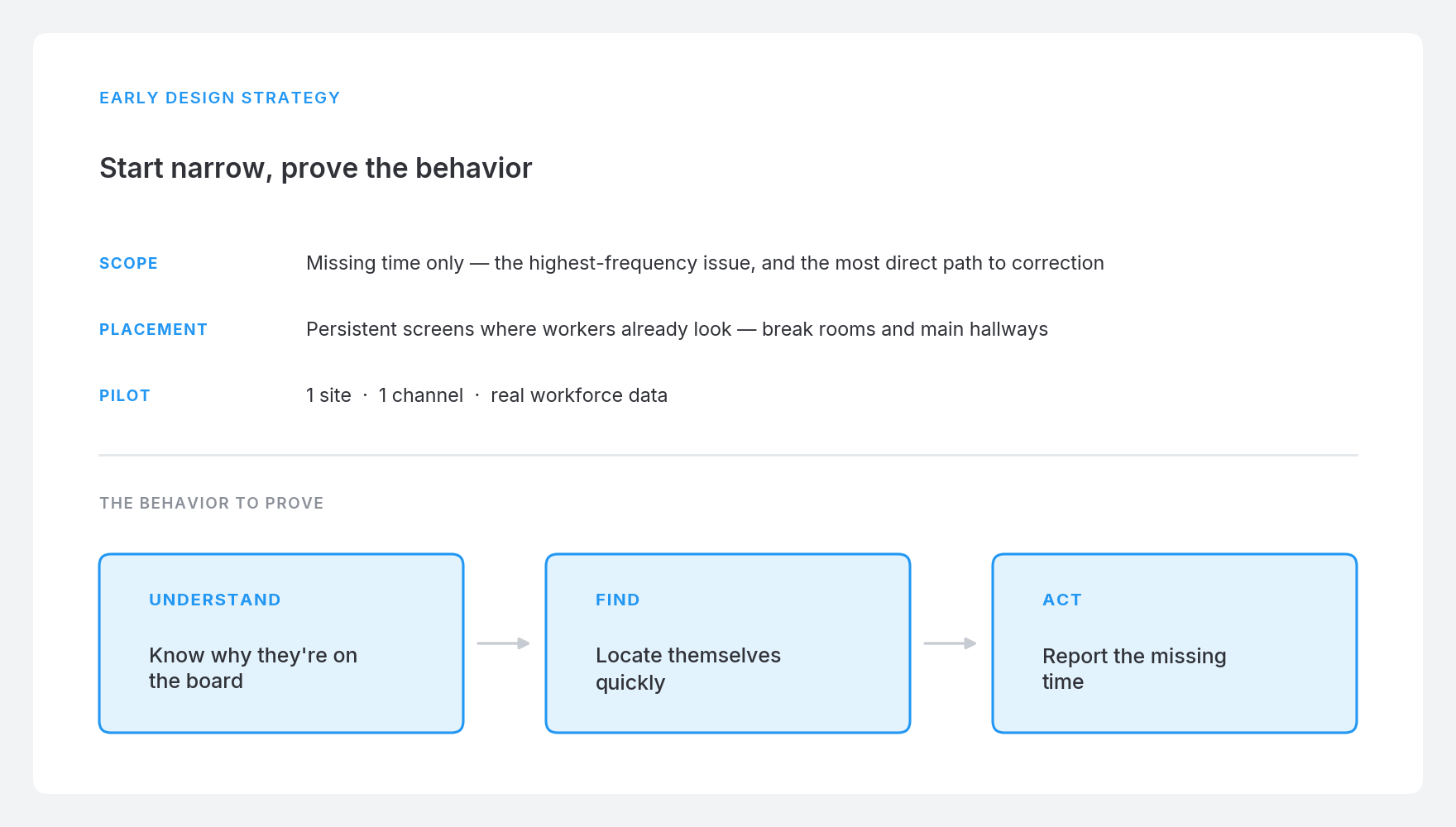 Early design strategy: scope, placement, pilot
