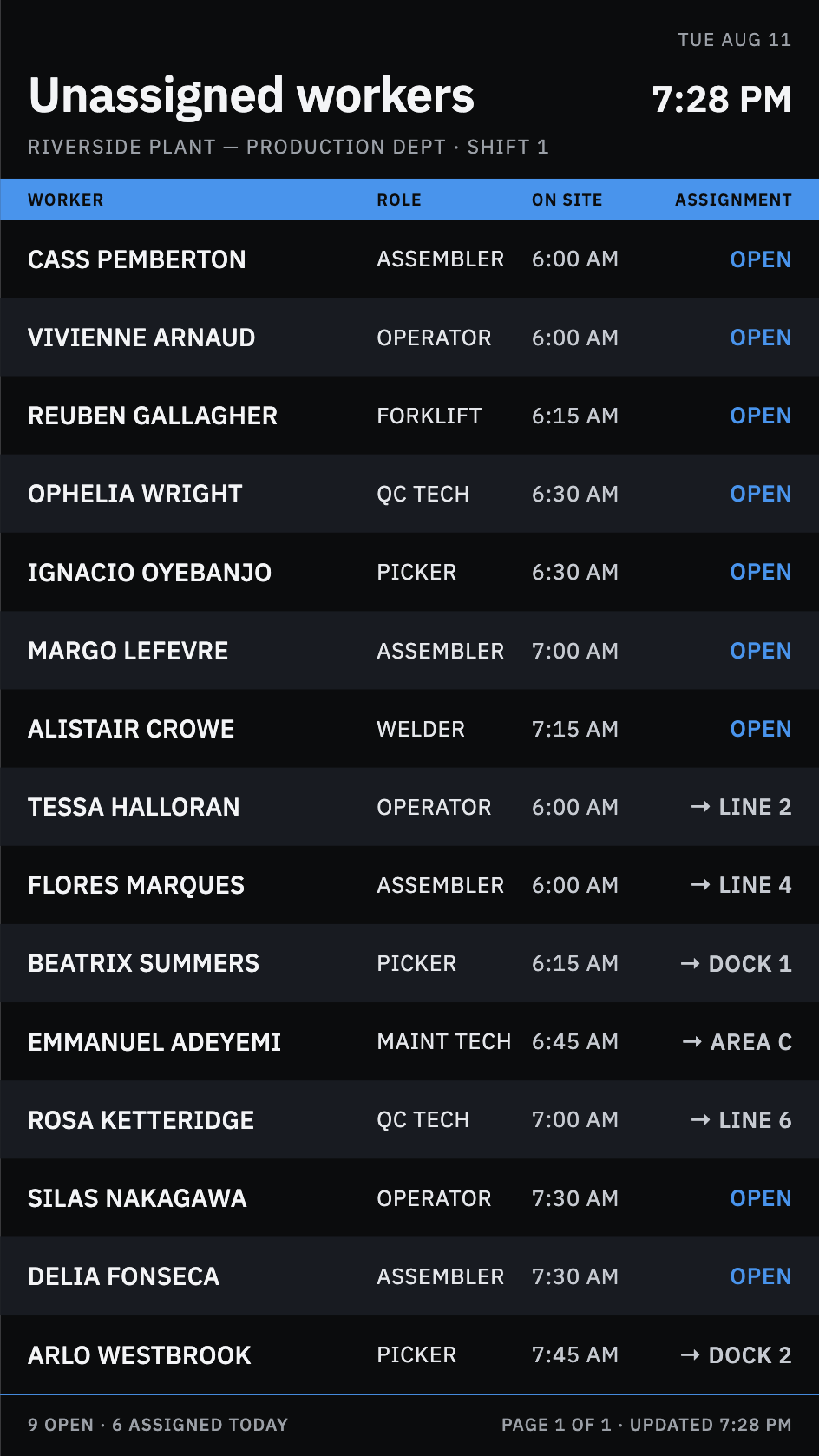 Unassigned workers display with open assignments and on-site times