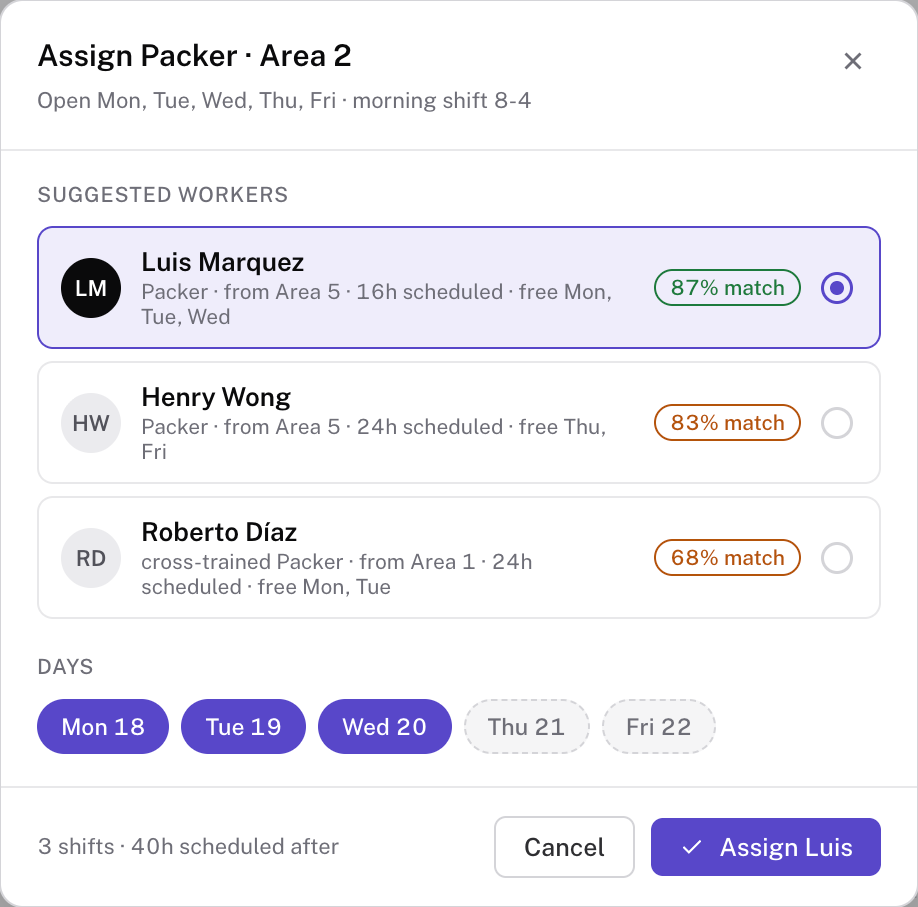 Assignment proposal lists workers, scheduled hours, available days, and a human Assign action