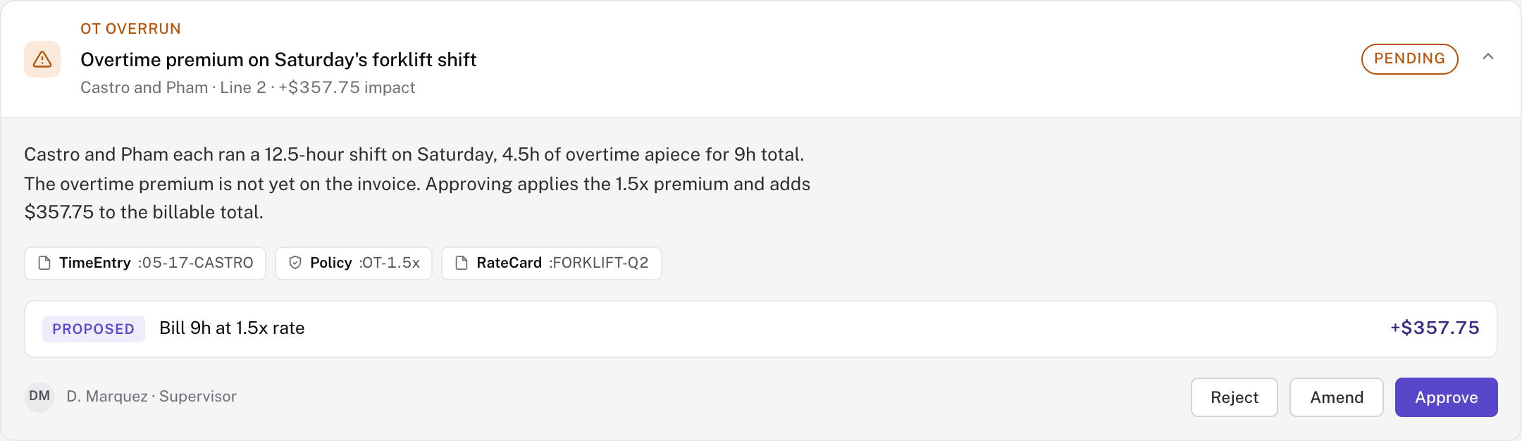 Expanded Reconcile flag card showing an overtime exception, cited time and policy records, a proposed billing adjustment, and supervisor review actions