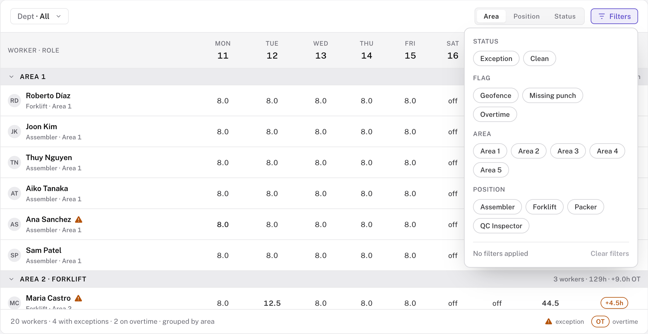Worker timesheets table with filters open for status, flag, area and position