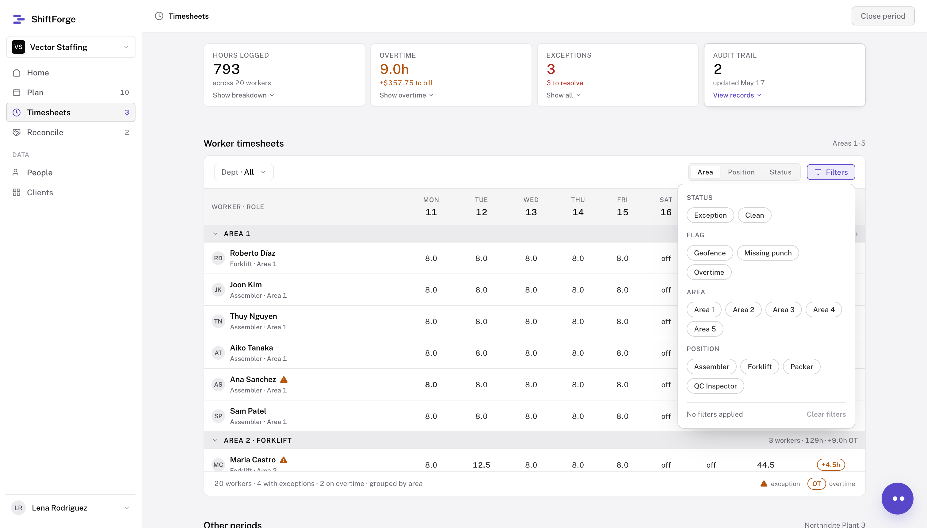 Full Timesheets page with all metric cards unselected, worker table visible, and filters open
